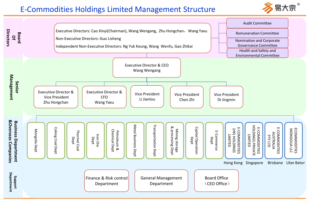 Holdings Limited